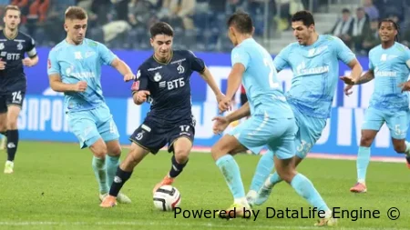 Динамо Москва - Зенит прямой эфир от 22 марта 2026 смотреть онлайн бесплатно